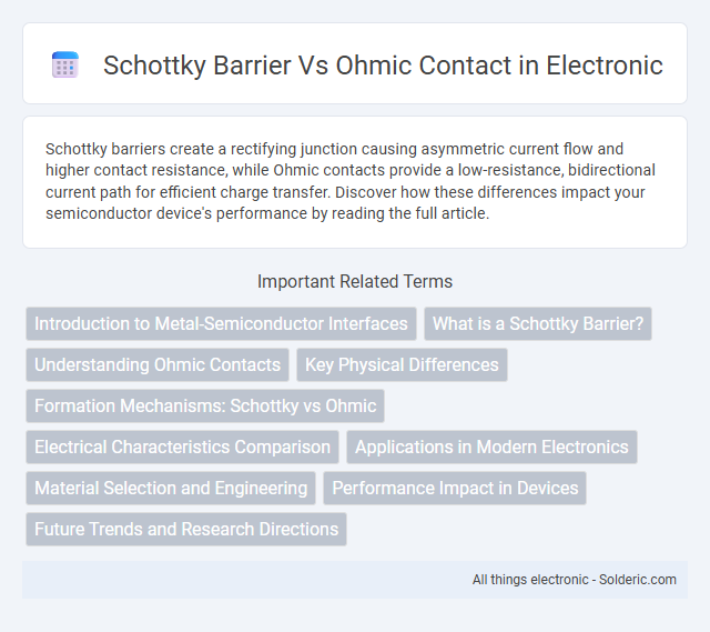 Ohmic contact vs Schottky barrier - What is the difference?