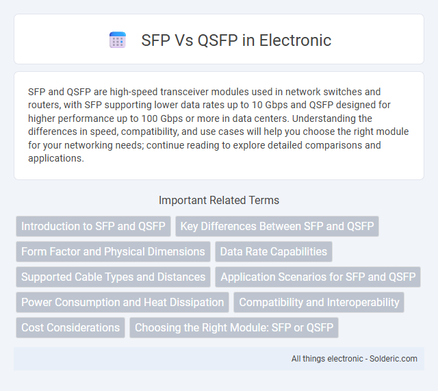 QSFP vs SFP - What is the difference?