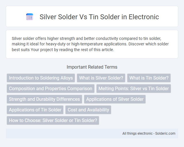 Silver Solder vs Tin Solder - What is the difference?