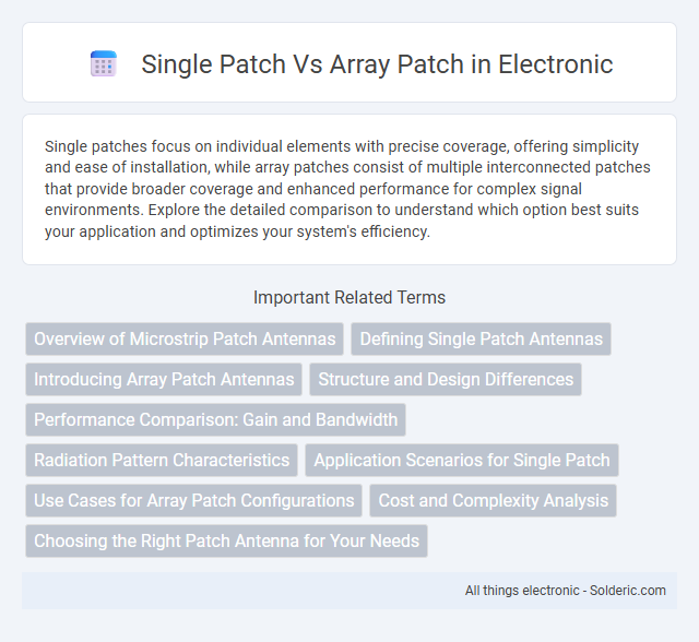 Array Patch vs Single Patch - What is the difference?