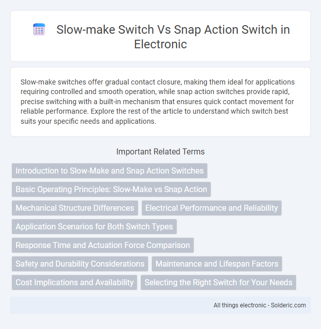 Snap Action Switch vs Slow-Make Switch - What is the difference?