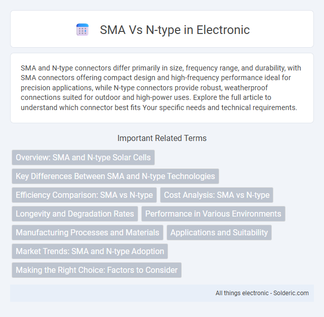 N-type vs SMA - What is the difference?