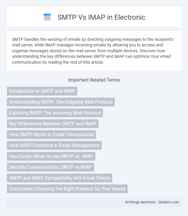 IMAP vs SMTP - What is the difference?