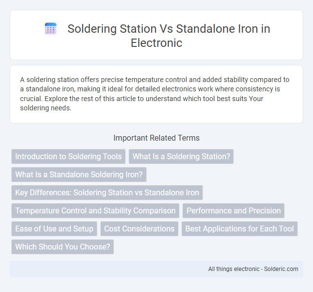 Soldering Station vs Standalone Iron - What is the difference?