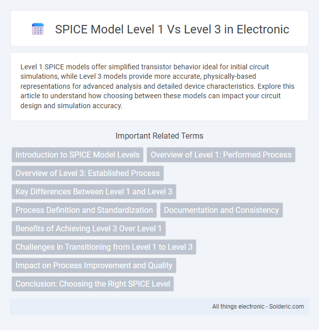 SPICE Model Level 1 vs Level 3 - What is the difference?