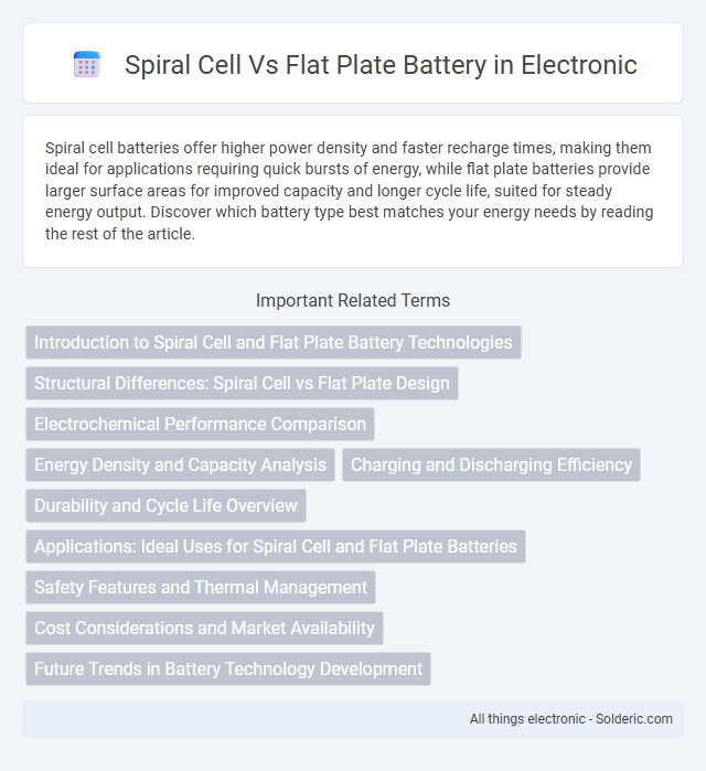 Flat Plate Battery vs Spiral Cell - What is the difference?