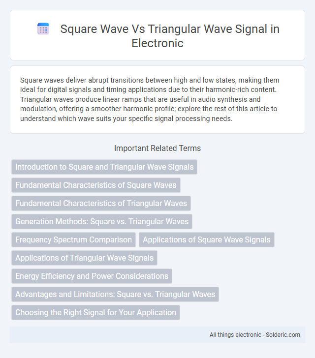 Square Wave vs Triangular Wave Signal - What is the difference?
