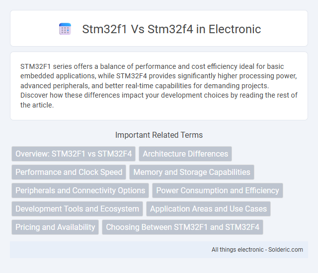 STM32F1 vs STM32F4 - What is the difference?