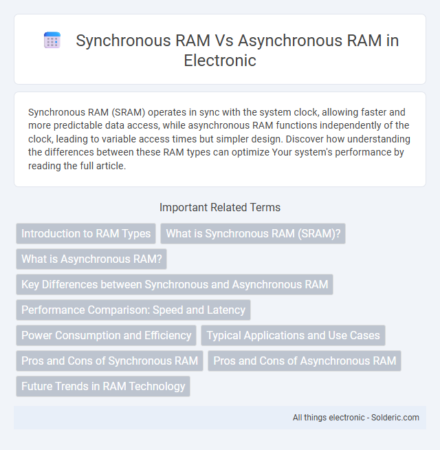 Asynchronous RAM vs Synchronous RAM - What is the difference?