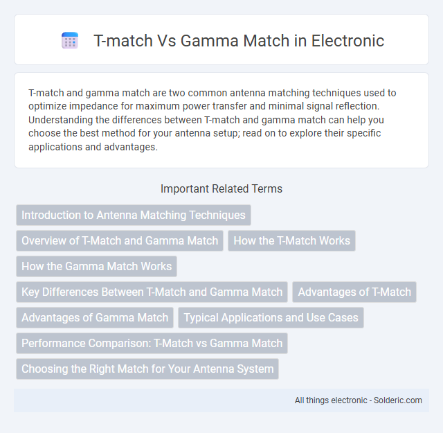 Gamma Match vs T-Match - What is the difference?