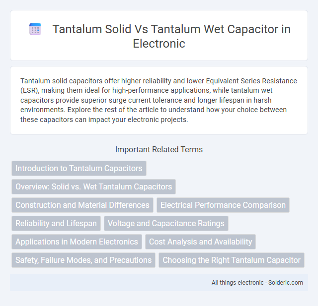 Tantalum Solid Capacitor vs. Tantalum Wet Capacitor - What is the difference?