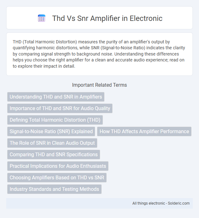 SNR vs THD Amplifier - What is the difference?
