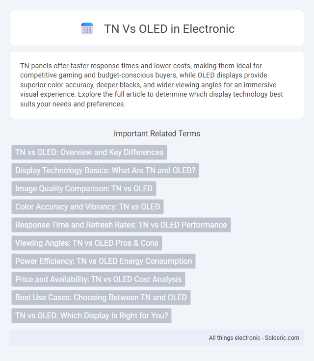 OLED vs TN - What is the difference?