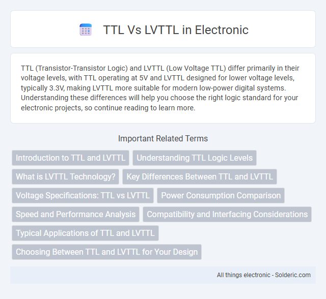 Correct alphabetical order:
LVTTL vs TTL - What is the difference?