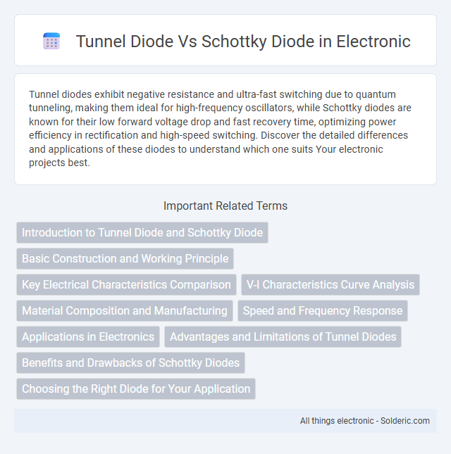Schottky Diode vs Tunnel Diode - What is the difference?