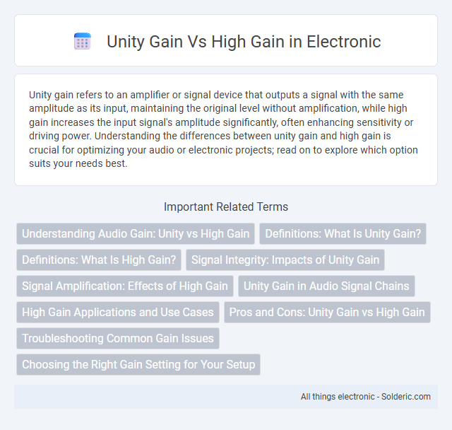 High Gain vs Unity Gain - What is the difference?