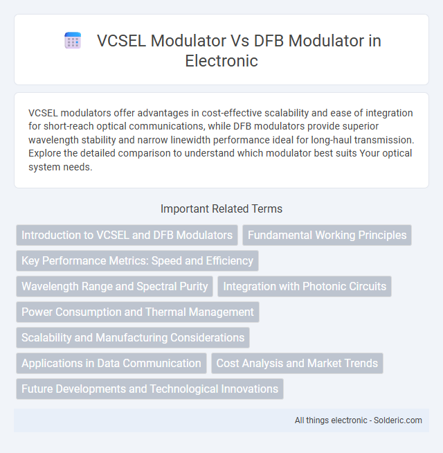 DFB Modulator vs VCSEL Modulator - What is the difference?