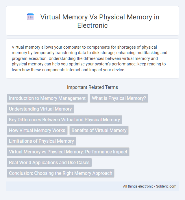 Physical Memory vs Virtual Memory - What is the difference?