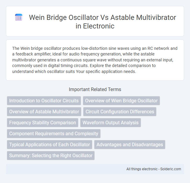 Astable Multivibrator vs Wein Bridge Oscillator - What is the difference?