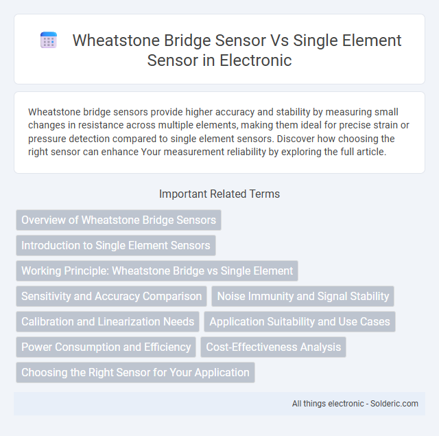 Single element sensor vs Wheatstone bridge sensor - What is the difference?