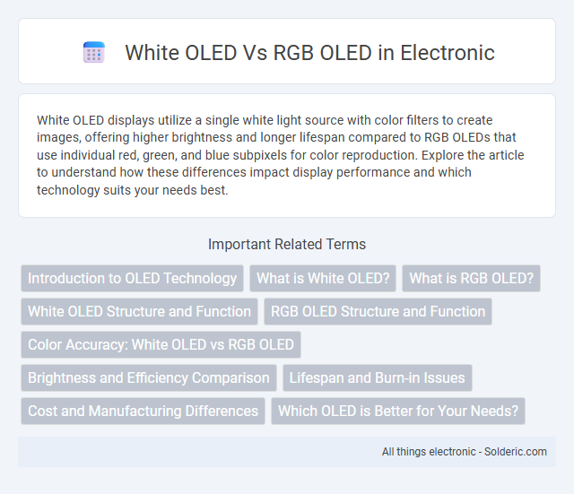 RGB OLED vs White OLED - What is the difference?