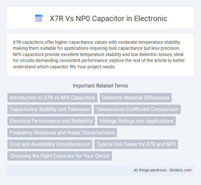 NP0 vs X7R Capacitor - What is the difference?