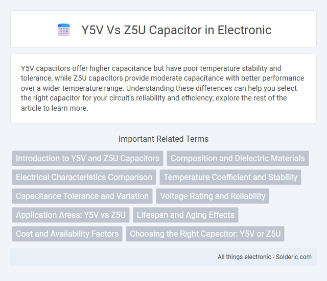 Title: Y5V vs Z5U Capacitor - What is the difference?