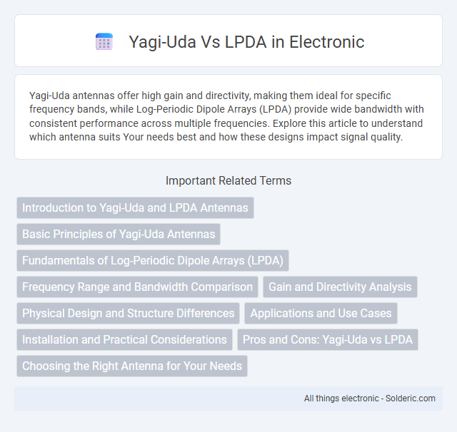 LPDA vs Yagi-Uda - What is the difference?