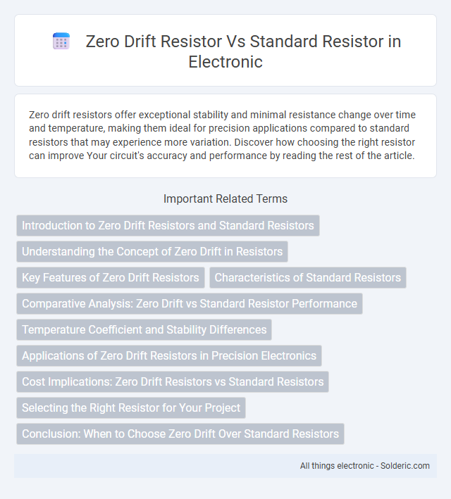 Standard resistor vs zero drift resistor - What is the difference?