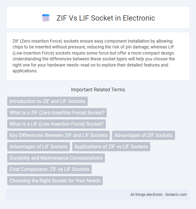 LIF socket vs ZIF socket - What is the difference?