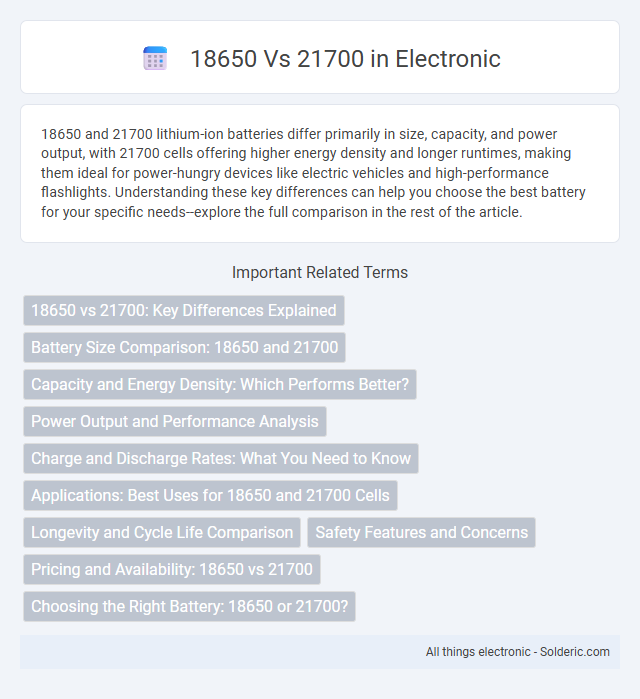 18650 vs 21700 - What is the difference?