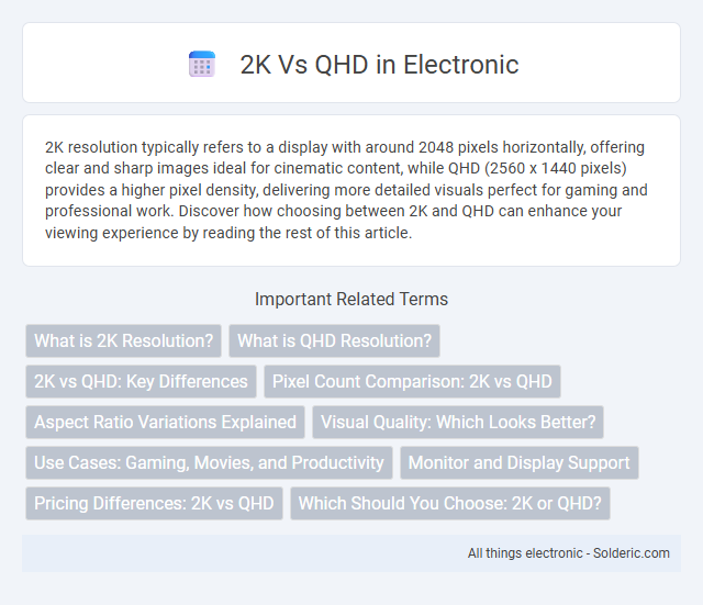 2K vs QHD - What is the difference?