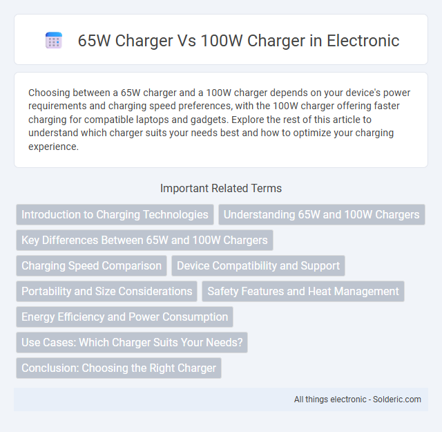 65W Charger vs 100W Charger - What is the difference?