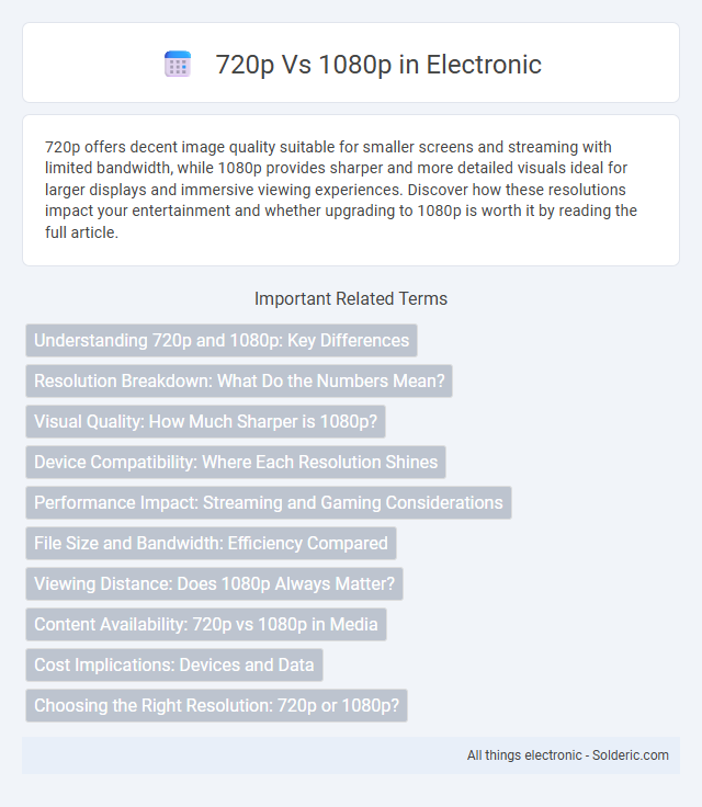 1080p vs 720p - What is the difference?