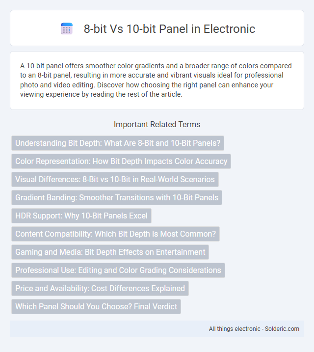 8-Bit vs 10-Bit Panel - What is the difference?