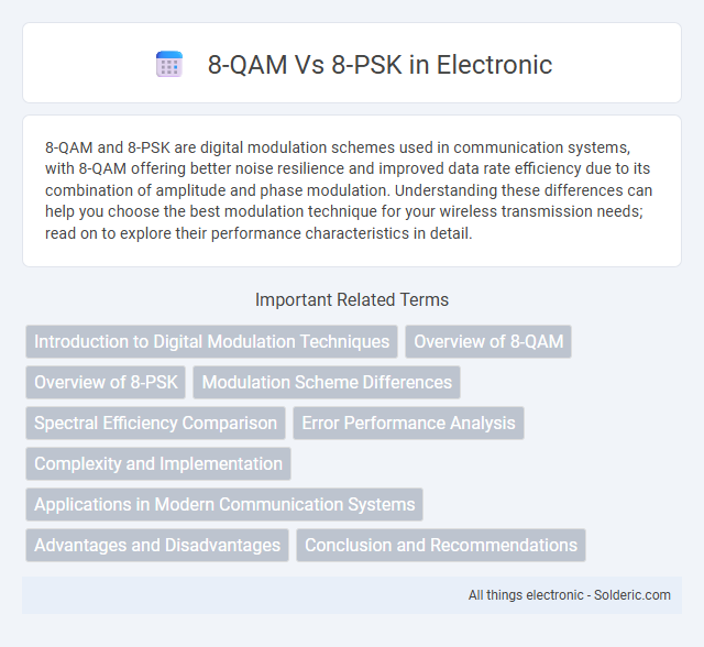 8-PSK vs 8-QAM - What is the difference?