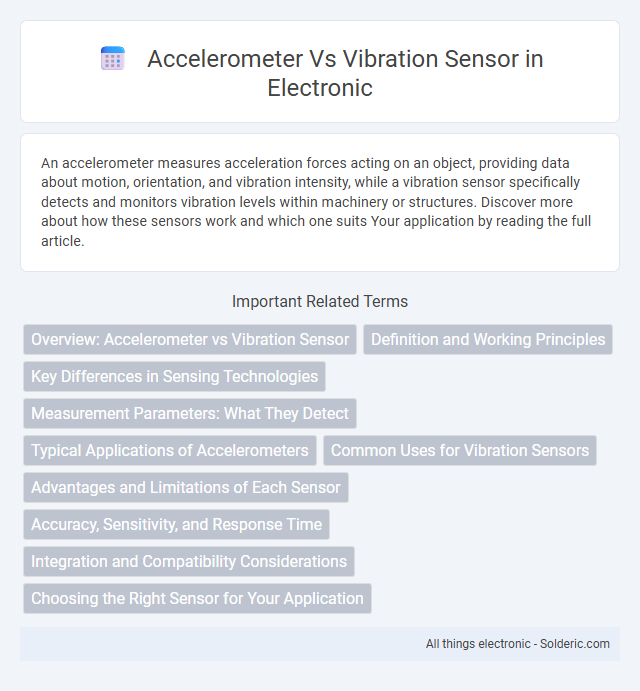 Accelerometer vs Vibration Sensor - What is the difference?