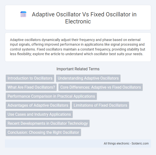 Fixed oscillator vs Adaptive oscillator - What is the difference?