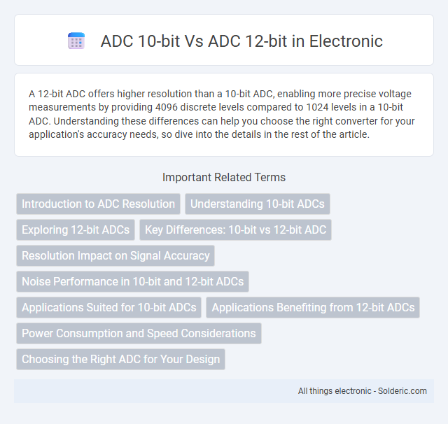 ADC 10-bit vs ADC 12-bit - What is the difference?