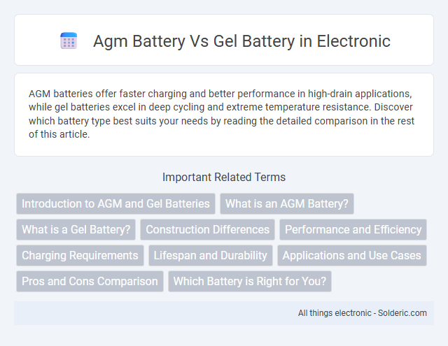 AGM Battery vs Gel Battery - What is the difference?