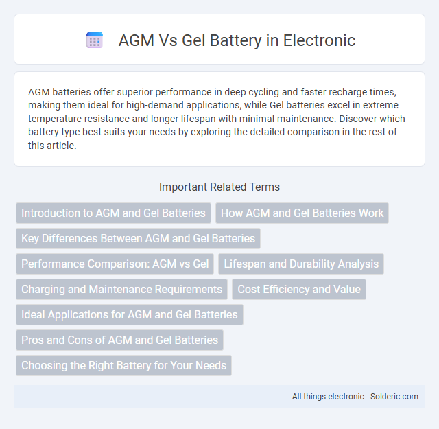 Battery Comparison: AGM vs Gel - What is the difference?