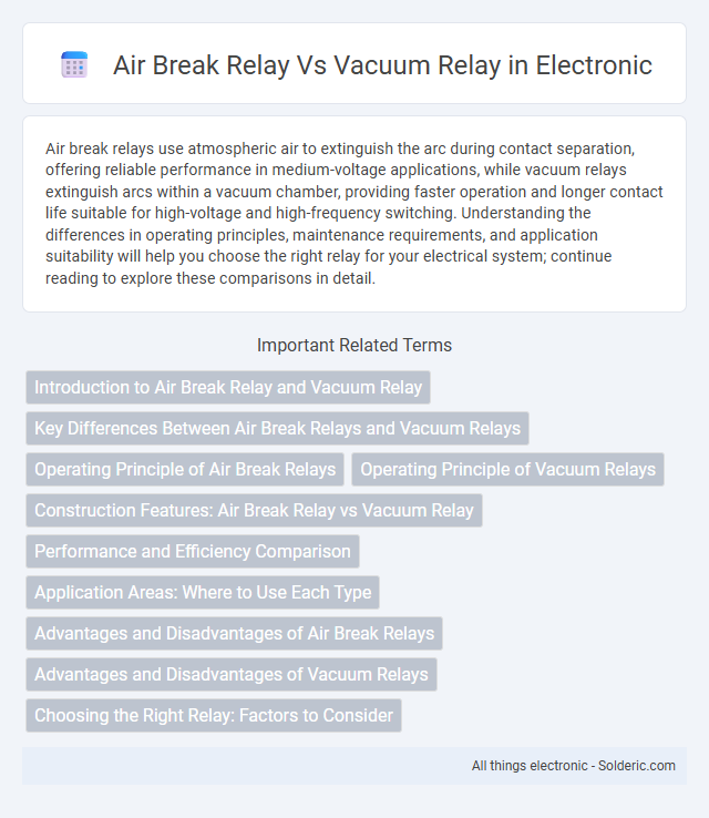Comparison: Air Break Relay vs. Vacuum Relay - What is the difference?