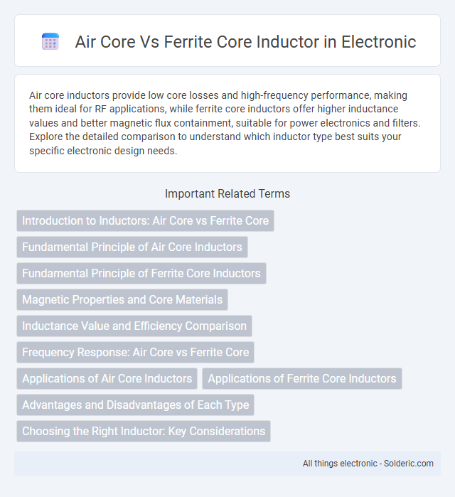 Ferrite Core vs Air Core Inductor - What is the difference?