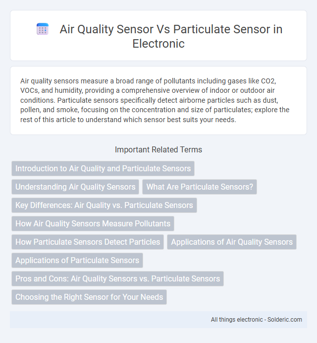 Air Quality Sensor vs. Particulate Sensor - What is the difference?