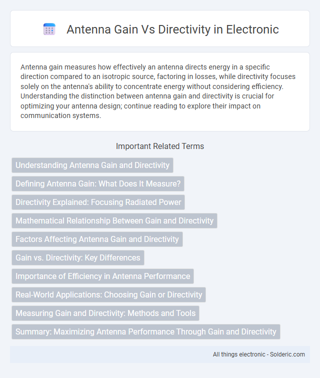Antenna Directivity vs Gain - What is the difference?