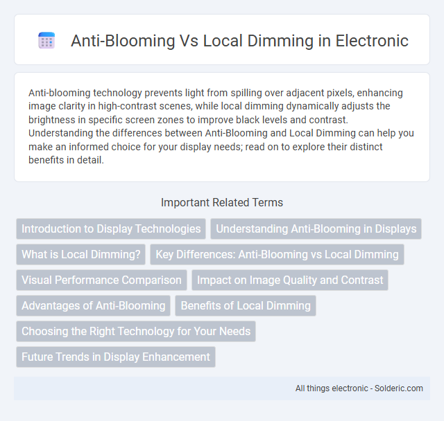 Local Dimming vs Anti-Blooming - What is the difference?