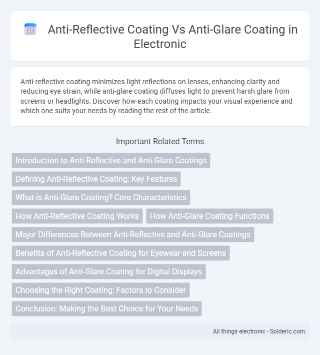 Anti-Glare Coating vs Anti-Reflective Coating - What is the difference?