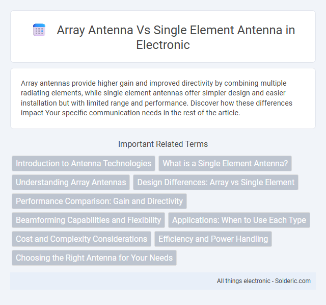 Single Element Antenna vs Array Antenna - What is the difference?