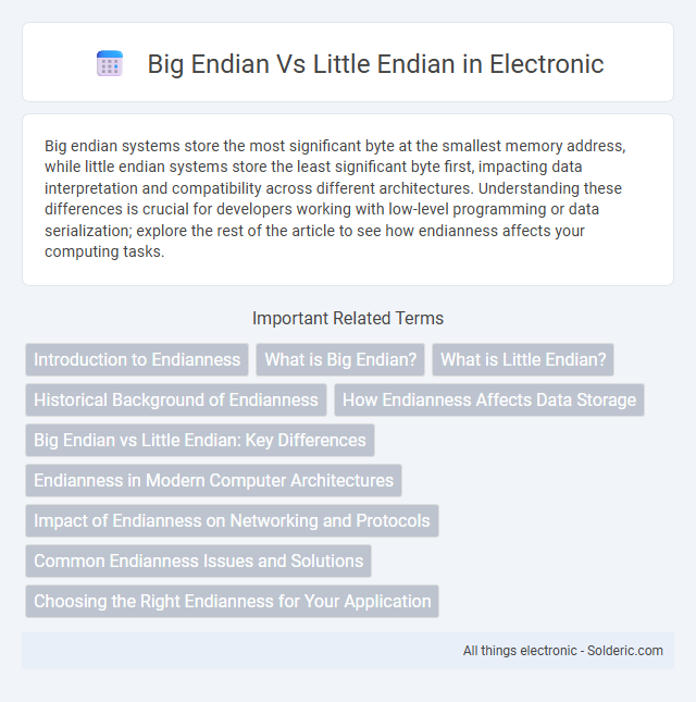 Big Endian vs Little Endian - What is the difference?