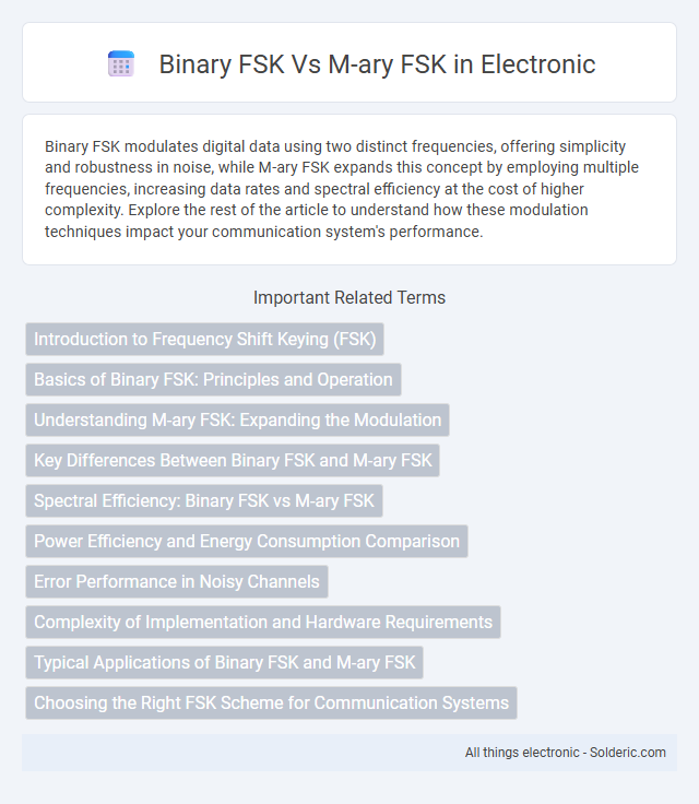 Binary FSK vs M-ary FSK - What is the difference?